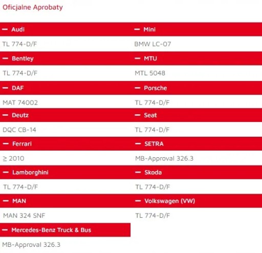 GLYSANTIN G30 - PRIPRAVENÁ KVAPALINA RADIÁTOROV G12+ - 1L