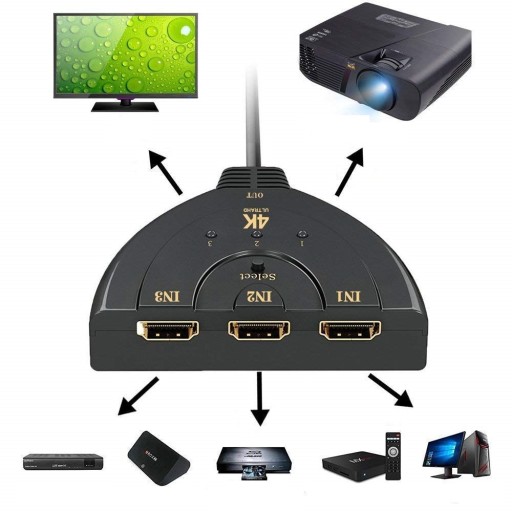 SWITCH 3-v-1 HDMI Splitter 3D 4K 2K HDCP Wwa