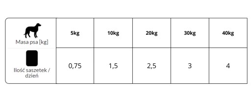 Rafi Mokré krmivo pre psov vrecúško bez obilnín, konzervantov s králikom 500g