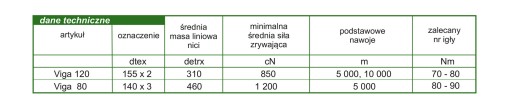 VIGA 120 nití pre overlockový stroj, 10 000 m veľká cievka