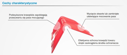 Roh pásu, chránič pásu, uholník