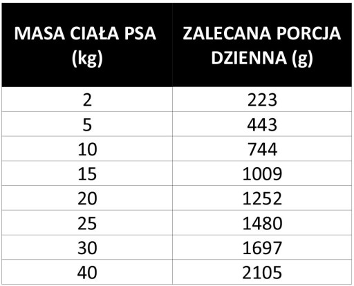 PAN MEAT with Herbs mokré krmivo pre psov Paštéta z kreviet 400g
