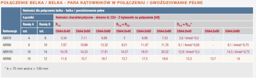 Uhlová spojka SIMPSON tesársky štvorhran 90
