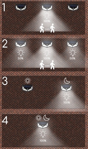 SOLÁRNE FASÁDNE SVÍTIDLO 100 LED SO SÚMRAK A SENZOR POHYBU, ZÁHRAD.