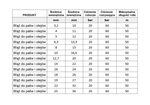 Palivová a olejová hadica 8 mm - pevná a flexibilná