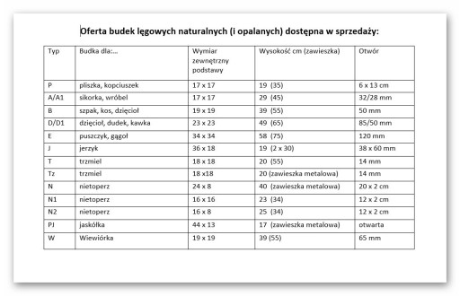 Renovačný kryt na vrchlík priemer 28 / 32 / 35 / 40 proti predátorom