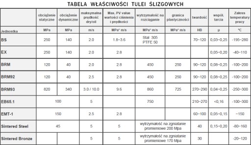 BRONZOVÉ POUZDRO LOŽISKA E90 BRM S VRECKAMI PRM 17,5x20x22