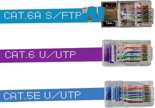 ZÁSTRČKA RJ45, CAT.6 UTP 8P8C, ZLATÁ INTERNETOVÁ ZÁSTRČKA, 10 KS.