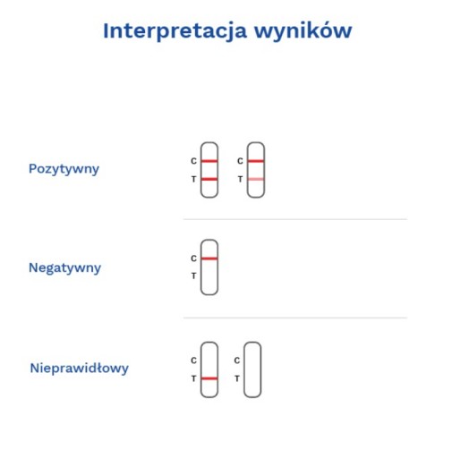 FOB TEST TEST NA OKULTNÚ KRVI V OCELE ZA 5 MINÚT DOMÁCI TEST