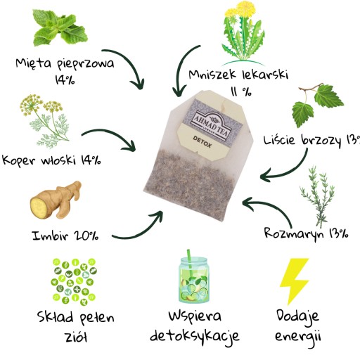 AHMAD Alu Healthy 20tb Detox