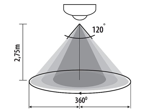 KANLUX PIR LED snímač pohybu stropný ZONA 1200W 360° povrchová montáž biela