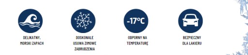 Winter Windshield Washer Fluid 4L, jemná morská vôňa -17°C DRAGON
