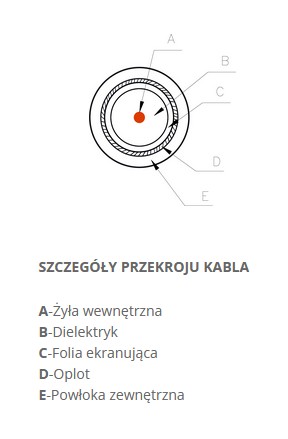 Televízory CXT LSFH Dca KOAXIÁLNY KÁBEL TRIEDY -1m