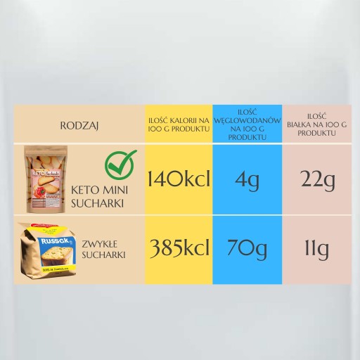 Keto Products Mini sucháre s cesnakovou príchuťou