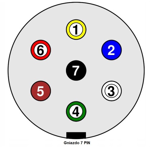 Zásuvka + zástrčka 12V - 7 PIN elektrický konektor