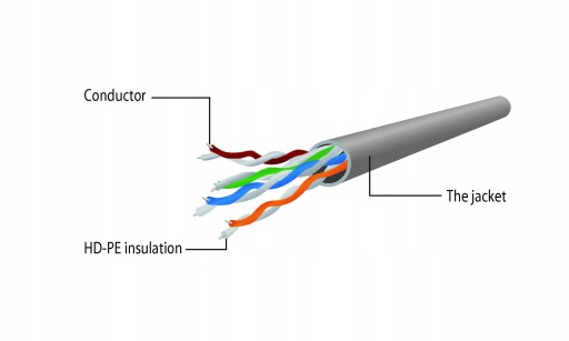 LAN ETHERNET RJ45 UTP CAT5E 0,5M KÁBL