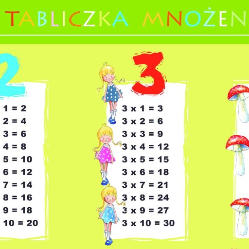 Edukačná podložka - násobilka