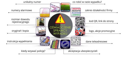 AUTOKOPÍROVACIE VYHLÁSENIE vinníka kolízie