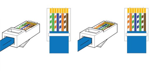 Sada sieťového kábla UTP 5E 6m + 10x konektory RJ45