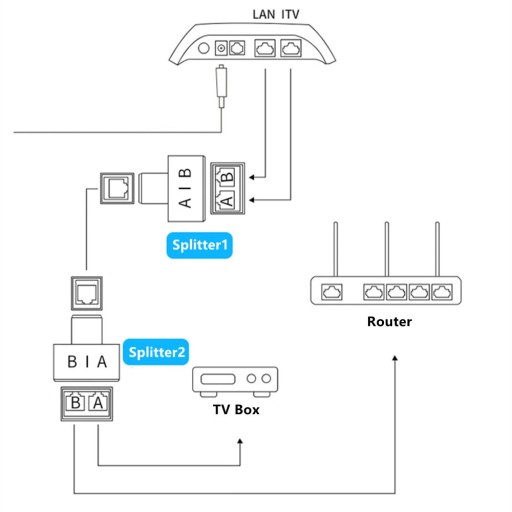 RJ45 1 až 2 sieťový rozbočovač SP-LC21