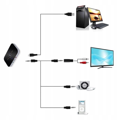 Bluetooth adaptér VYSIELAČ + PRIJÍMAČ Vysielač