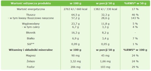 KOKOSOVÉ ČIPY 500g 0,5kg Horčík Fosfor Želez