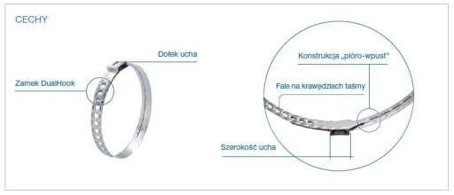 Svorka krytu spoja termoplast 94,5-120,2 mm OETIKER 18500267