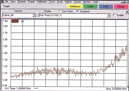 TRILAN 240 Anténny koaxiálny kábel 50ohm 6GHz