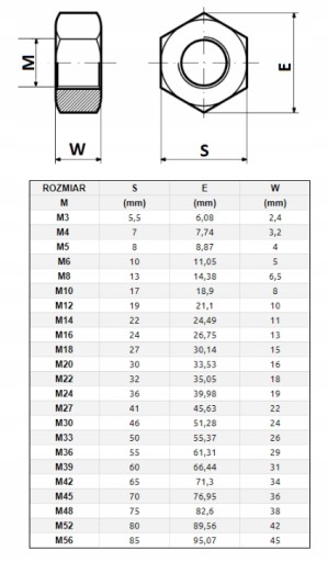 NEREZ NEREZ Šesťhranná matica M12 BAL 10 KS