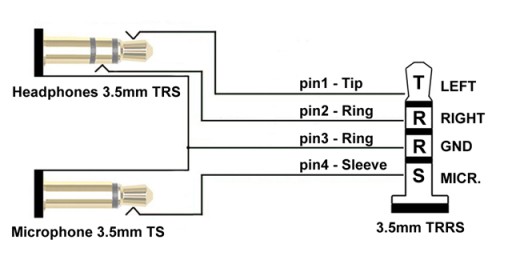 Adaptér CTIA JACK 3,5/4P/zástrčka-2xJACK 3,5/3P/VITALCO zásuvka 0,2m