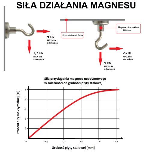 MAGNETICKÝ DRŽIAK SILNÝ NEODYMIOVÝ MAGNET S HÁKOM Ø20 mm 9kg
