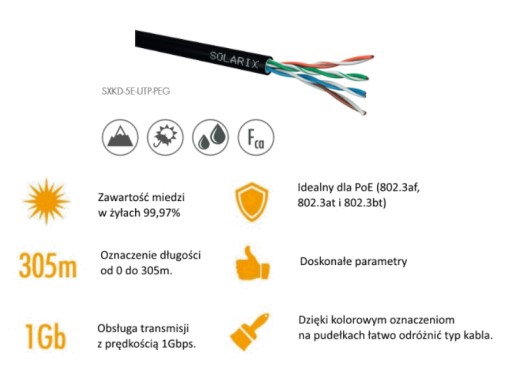 LAN kábel OUTDOOR Twisted pair PE gel UTP 5e Solarix 1M 1