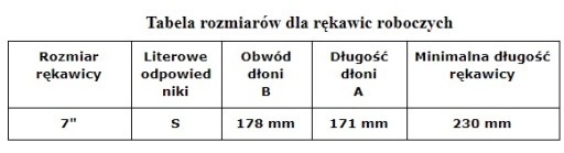 Ochranné rukavice DRAGON, pevné rukavice potiahnuté nitrilom BLUBIN, veľkosť 7