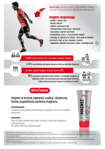 HORČÍK V KRÉME Krém s chloridom horečnatým 200ml