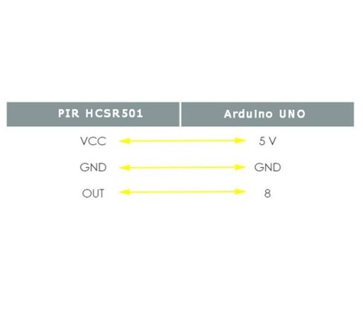 Modul PIR detektora pohybu HC-SR501 pasívny
