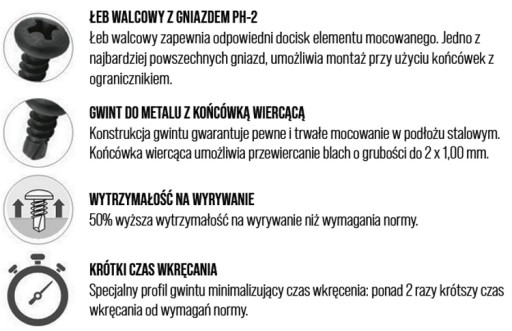 SAMOVRTACIE SKRUTY GYK STEEL KSTEX 3,5x9,5 100 ks