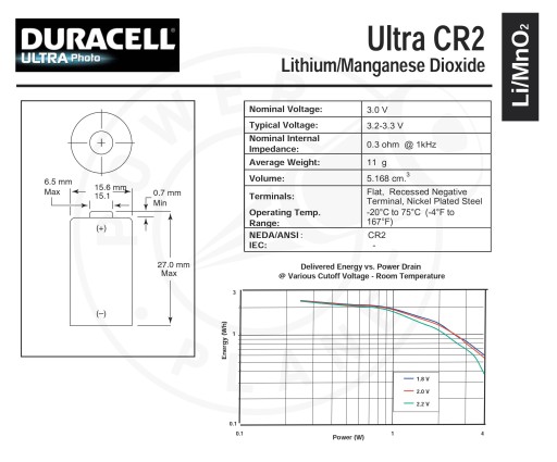 Ultra lítiová batéria CR2 3V Duracell x2 - blister