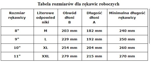 OCHRANNÉ RUKAVICE NITRILOVÝ POVRCH GNITREX Set.A veľkosť 9 - 1 PÁR
