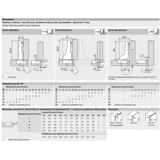 BLUM CLIP TOP BLUMOTION 110° prekrytie EXPANDO 71B