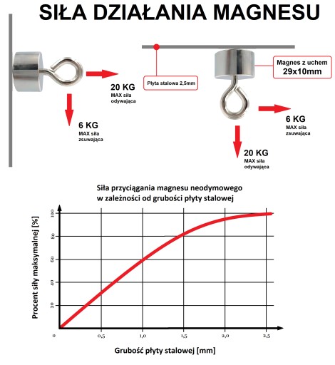 MAGNETICKÝ DRŽIAK 29x10 mm NEODYMOVÝ MAGNET S UCHOM 20KG