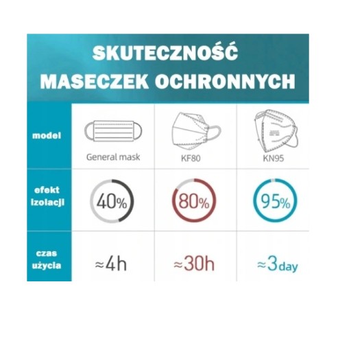 KN95 MASKA BALENÁ PO 5 ks