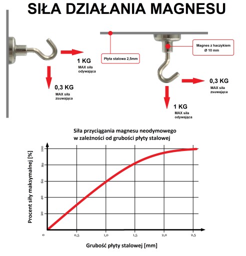 MAGNETICKÝ DRŽIAK SILNÝ NEODYMIOVÝ MAGNET S HÁČKOM Ø10 mm 1kg
