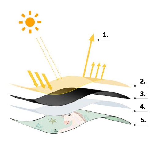 ZÁCLONA ZÁCLONA SLNEČNÁ CLONA OKNO V aute UV OCHRANA S MAGNETOM