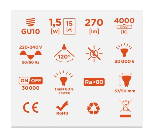 GU10 LED žiarovka 1,5W (Sada 6 ks) Prémiovo EFFICIENT