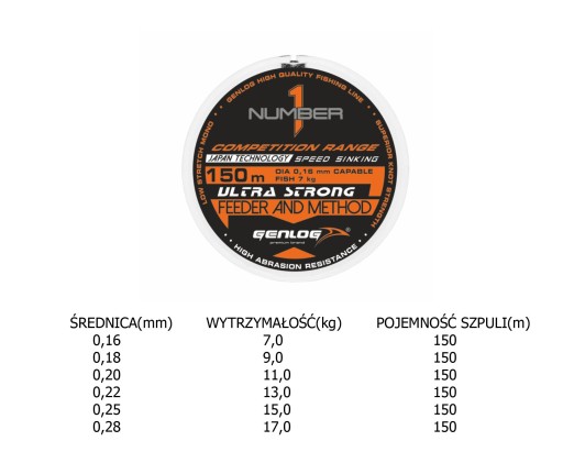 GENLOG ČÍSLO 1 FEEDER/METÓDA LINKA - 0,22 mm