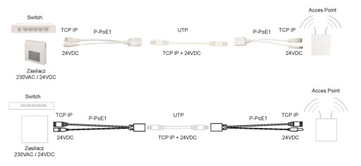 Sada adaptérov Pulsar P-POE1 PoE s RJ signálom a 1 napájacím UTP konektorom