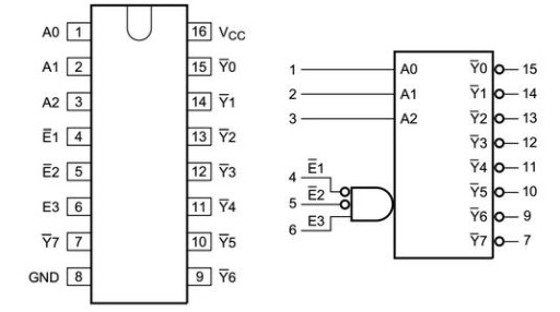 Integrovaný obvod demultiplexora 74LS138