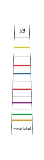 Nálepka s notami, ktorá vám pomôže naučiť sa hrať. 1/4 husle