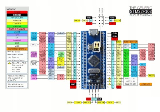 Vývojová doska STM32 BluePill s STM32F103C6T6