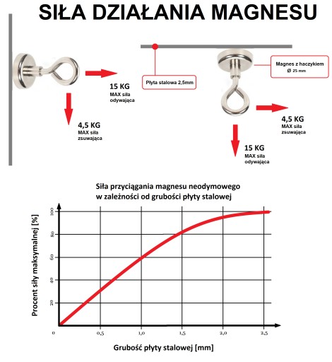 MAGNETICKÝ DRŽIAK SILNÝ NEODYMIOVÝ MAGNET S UCHOM Ø25 mm 15kg